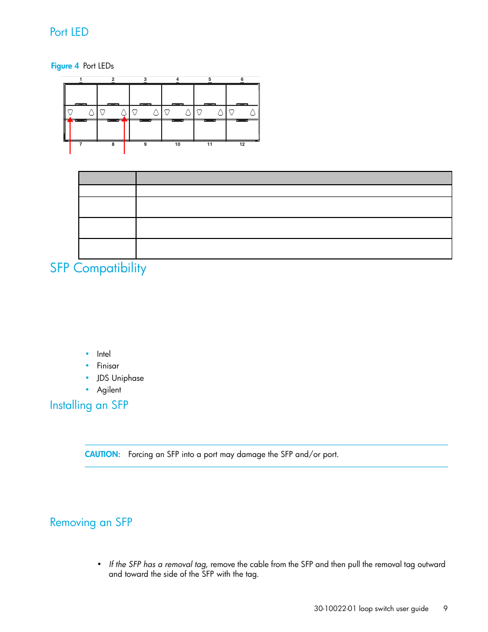 Port led, Figure 4 port leds, Sfp compatibility | Installing an sfp, Removing an sfp | HP Storage EVA Capacity Upgrades User Manual | Page 9 / 54