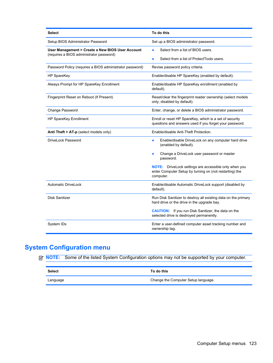 System configuration menu, Computer setup menus 123 | HP 421 Notebook-PC User Manual | Page 135 / 157