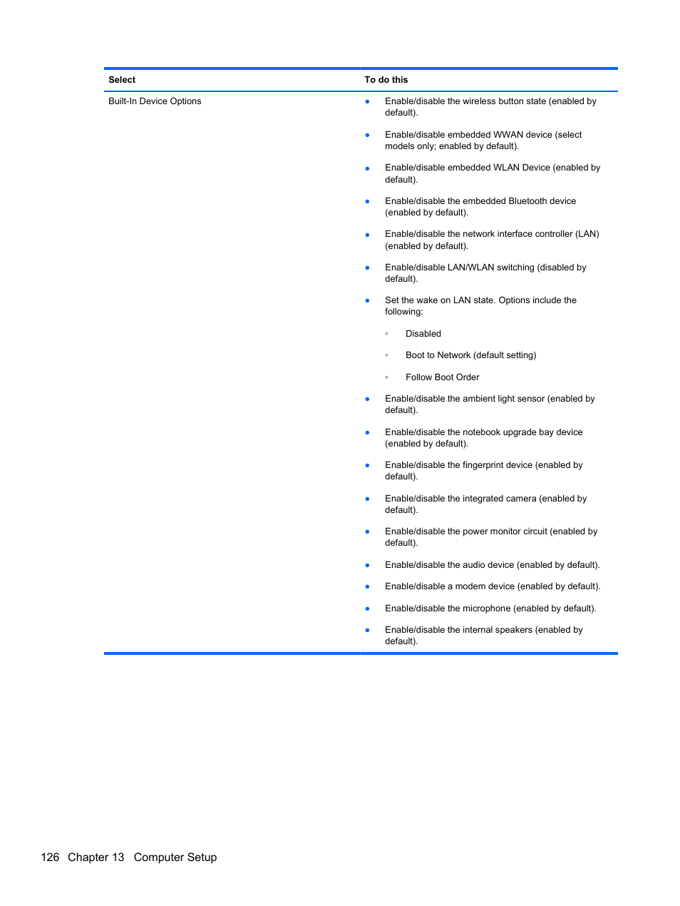HP 421 Notebook-PC User Manual | Page 138 / 157