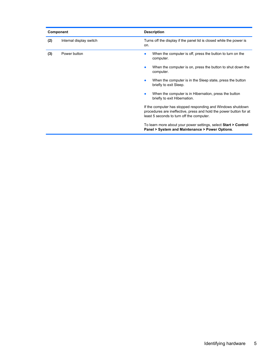 Identifying hardware 5 | HP 421 Notebook-PC User Manual | Page 17 / 157