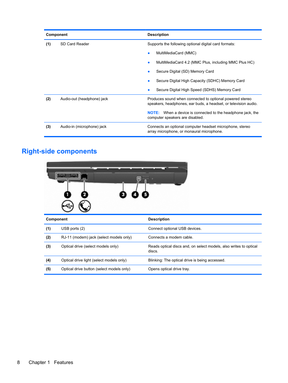 Right-side components, 8chapter 1 features | HP 421 Notebook-PC User Manual | Page 20 / 157