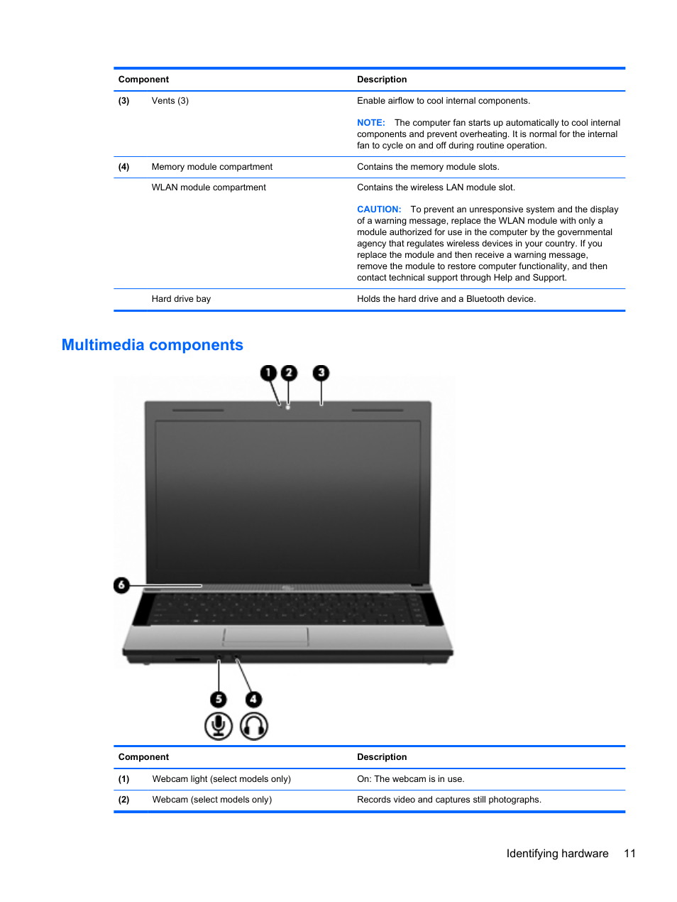 Multimedia components | HP 421 Notebook-PC User Manual | Page 23 / 157