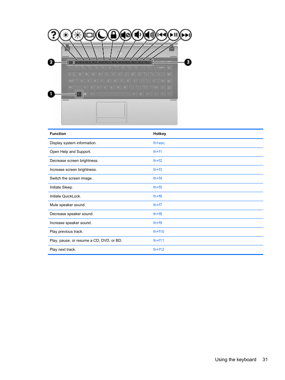 Using the keyboard 31 | HP 421 Notebook-PC User Manual | Page 43 / 157