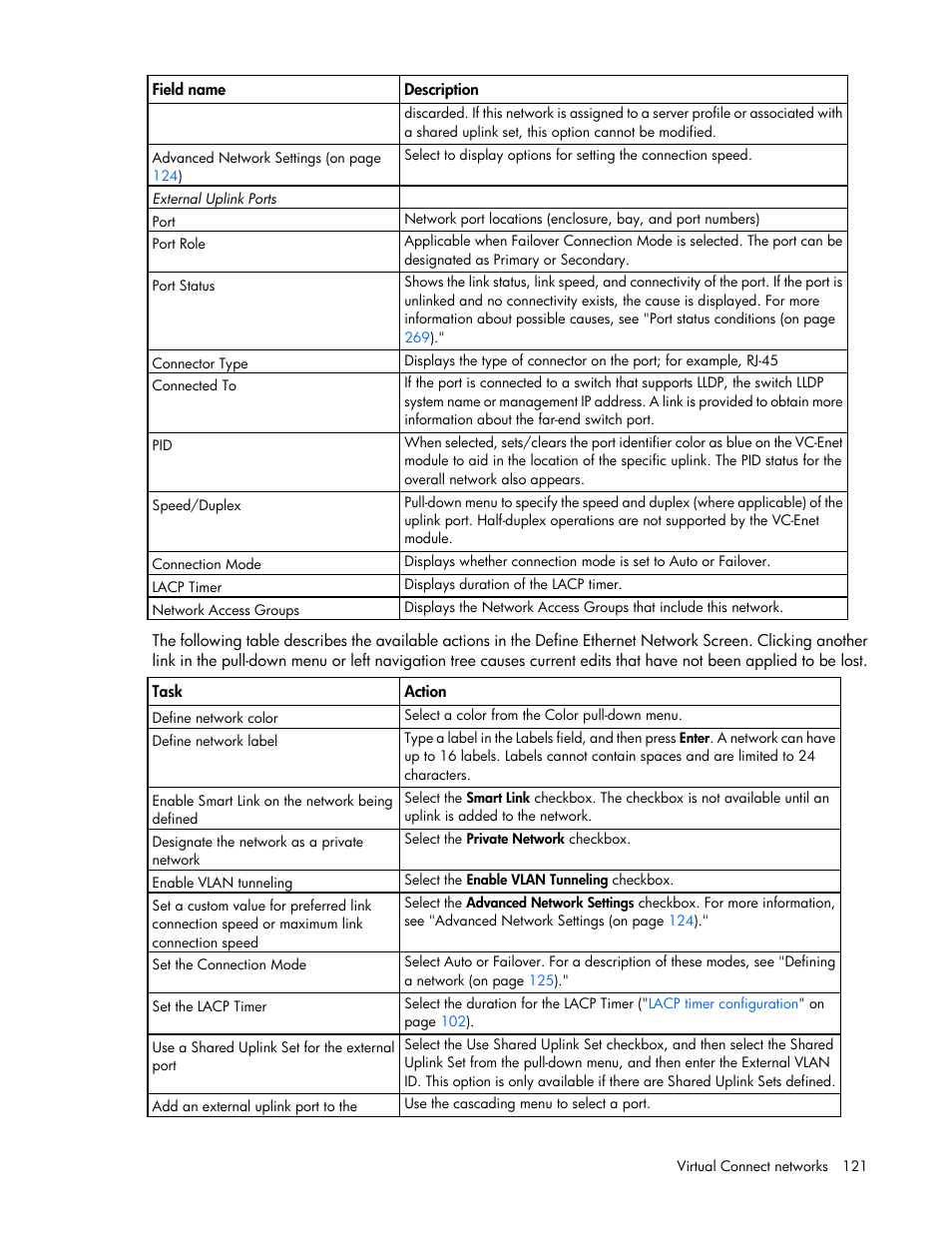 HP Virtual Connect 8Gb 20-port Fibre Channel Module for c-Class BladeSystem User Manual | Page 121 / 317