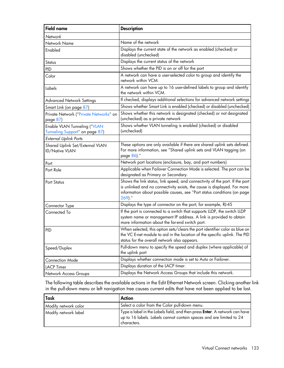 HP Virtual Connect 8Gb 20-port Fibre Channel Module for c-Class BladeSystem User Manual | Page 123 / 317