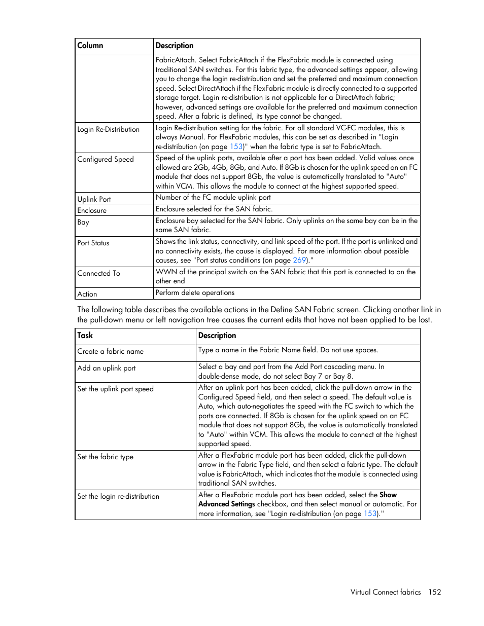 HP Virtual Connect 8Gb 20-port Fibre Channel Module for c-Class BladeSystem User Manual | Page 152 / 317