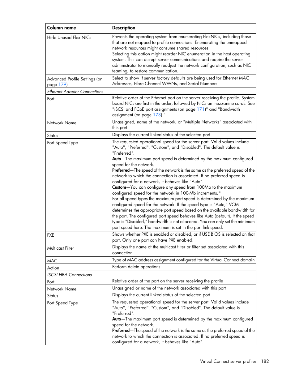 HP Virtual Connect 8Gb 20-port Fibre Channel Module for c-Class BladeSystem User Manual | Page 182 / 317