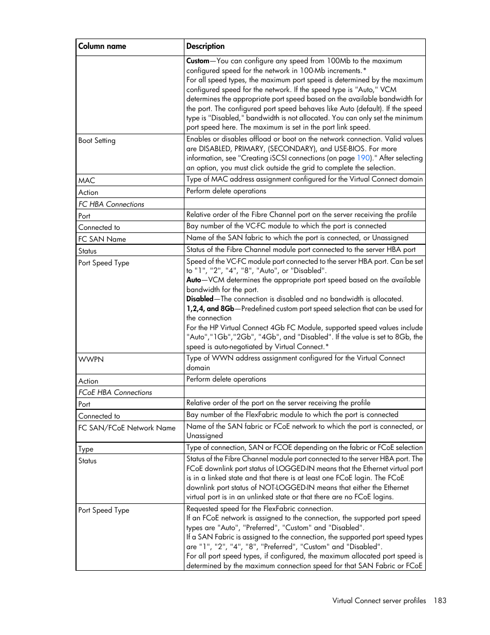 HP Virtual Connect 8Gb 20-port Fibre Channel Module for c-Class BladeSystem User Manual | Page 183 / 317