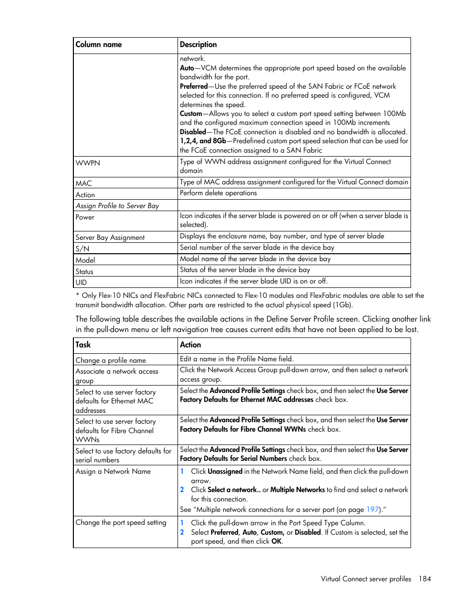 HP Virtual Connect 8Gb 20-port Fibre Channel Module for c-Class BladeSystem User Manual | Page 184 / 317