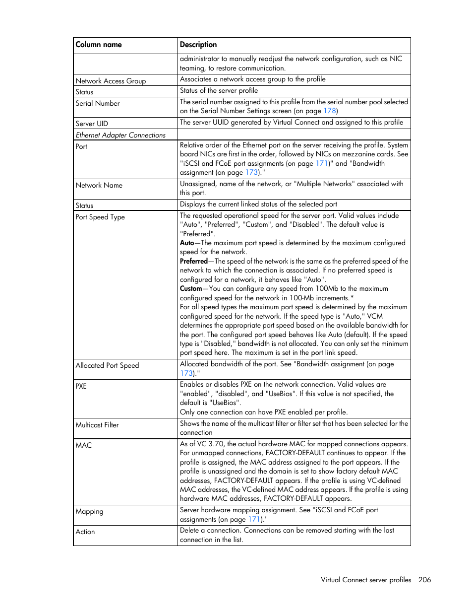 HP Virtual Connect 8Gb 20-port Fibre Channel Module for c-Class BladeSystem User Manual | Page 206 / 317