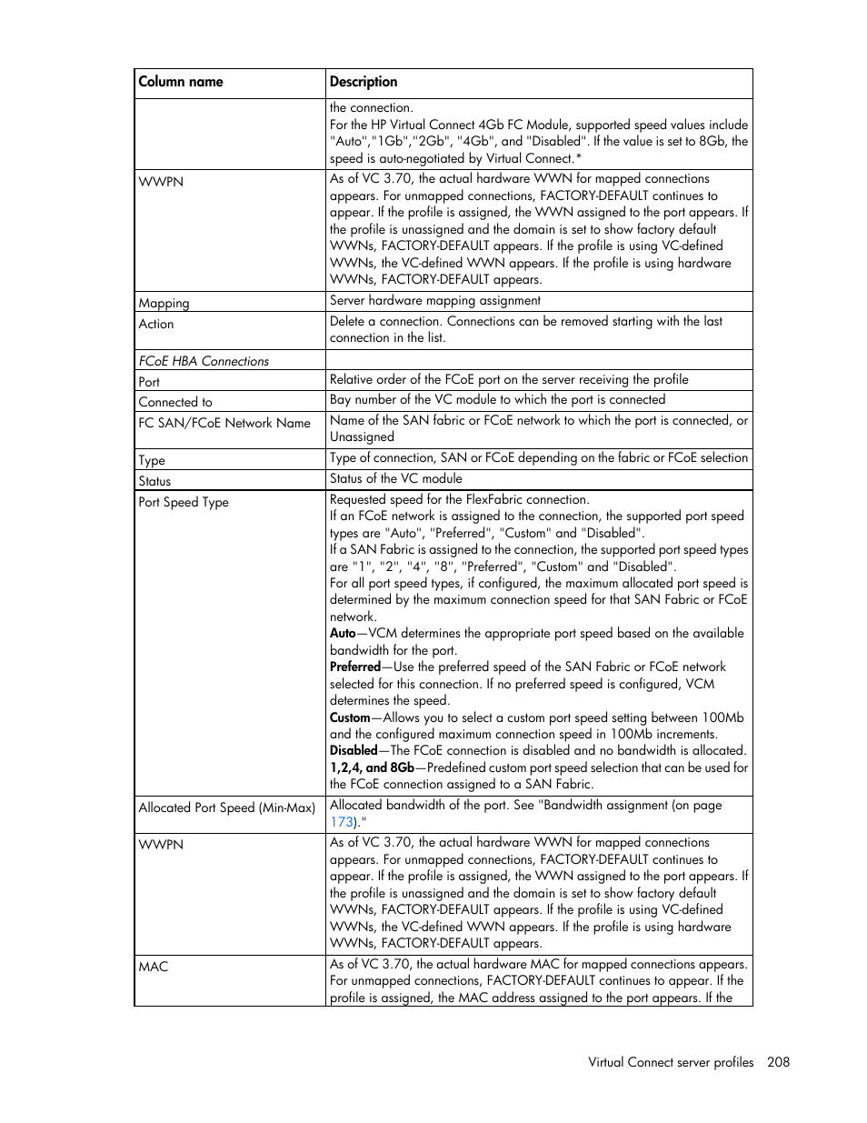 HP Virtual Connect 8Gb 20-port Fibre Channel Module for c-Class BladeSystem User Manual | Page 208 / 317