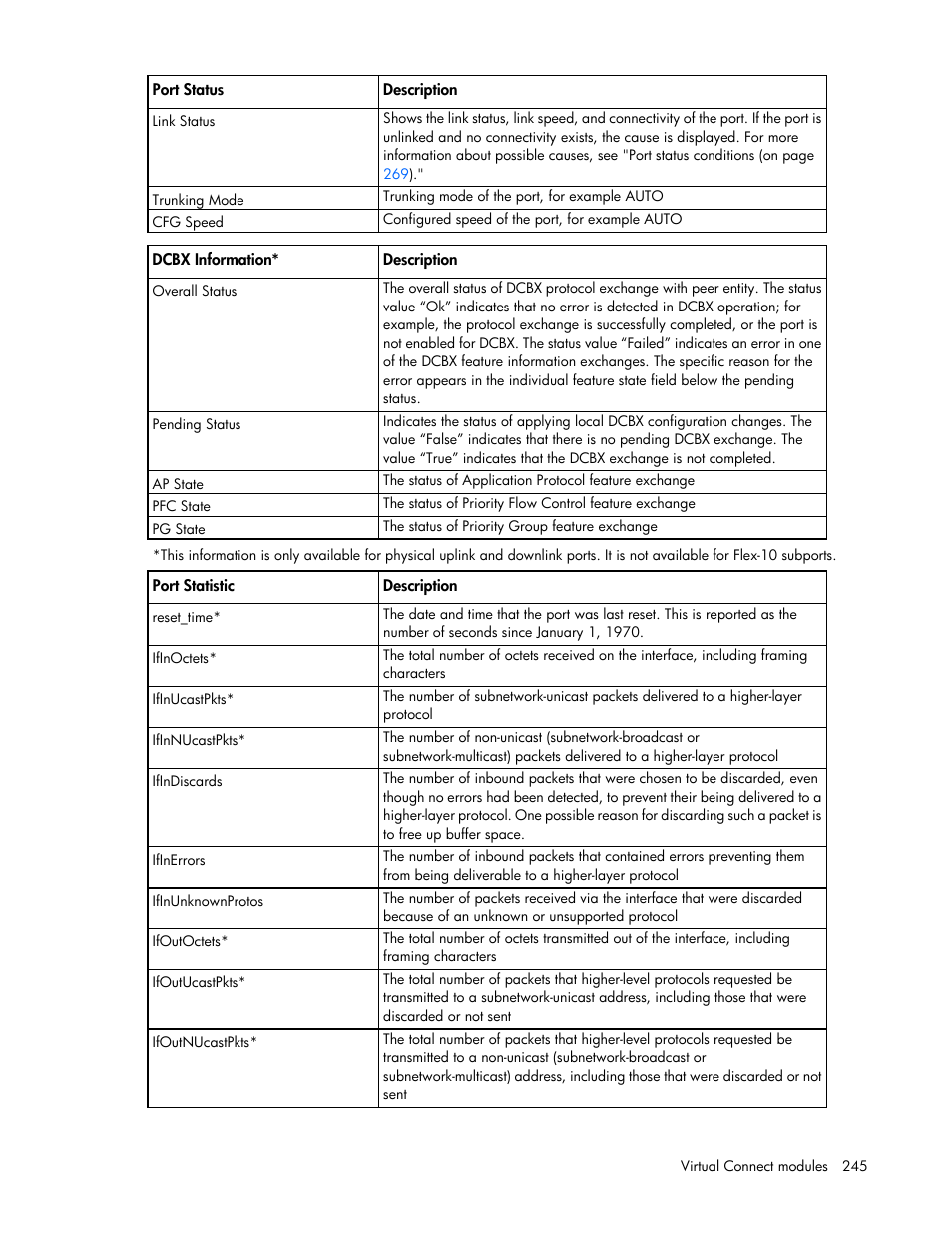 HP Virtual Connect 8Gb 20-port Fibre Channel Module for c-Class BladeSystem User Manual | Page 245 / 317
