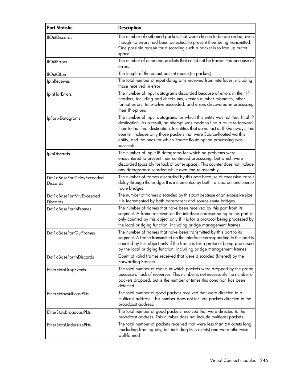 HP Virtual Connect 8Gb 20-port Fibre Channel Module for c-Class BladeSystem User Manual | Page 246 / 317