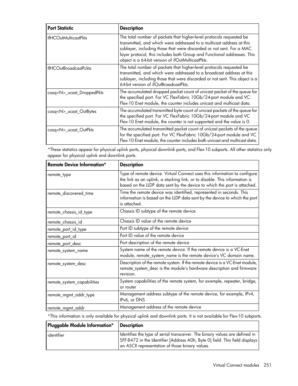 HP Virtual Connect 8Gb 20-port Fibre Channel Module for c-Class BladeSystem User Manual | Page 251 / 317