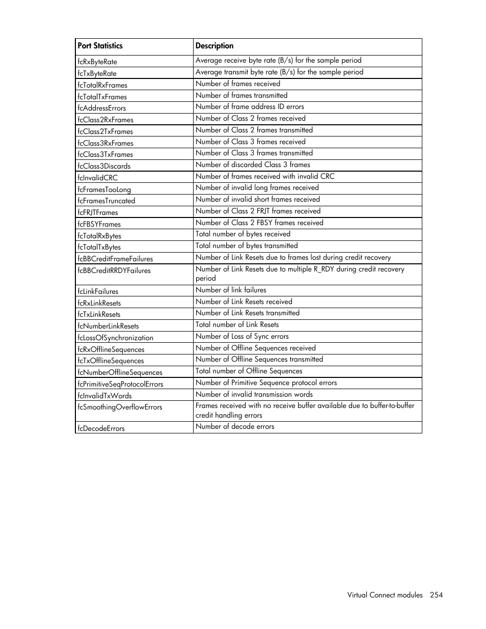 HP Virtual Connect 8Gb 20-port Fibre Channel Module for c-Class BladeSystem User Manual | Page 254 / 317