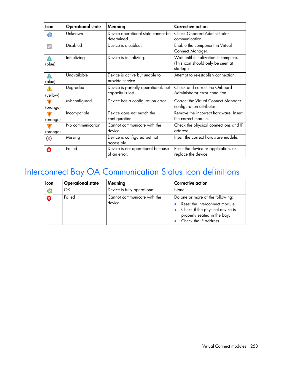 HP Virtual Connect 8Gb 20-port Fibre Channel Module for c-Class BladeSystem User Manual | Page 258 / 317