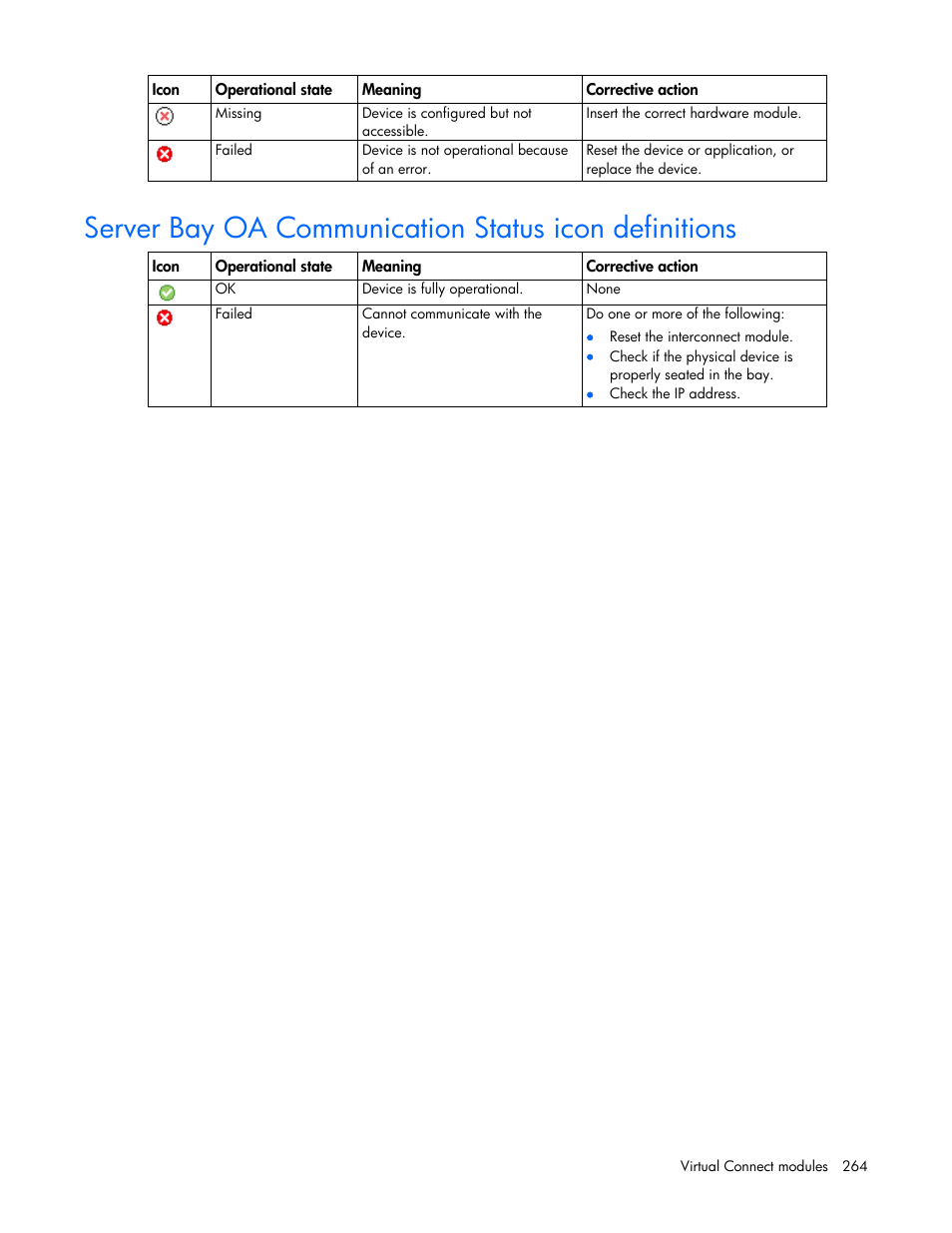 HP Virtual Connect 8Gb 20-port Fibre Channel Module for c-Class BladeSystem User Manual | Page 264 / 317