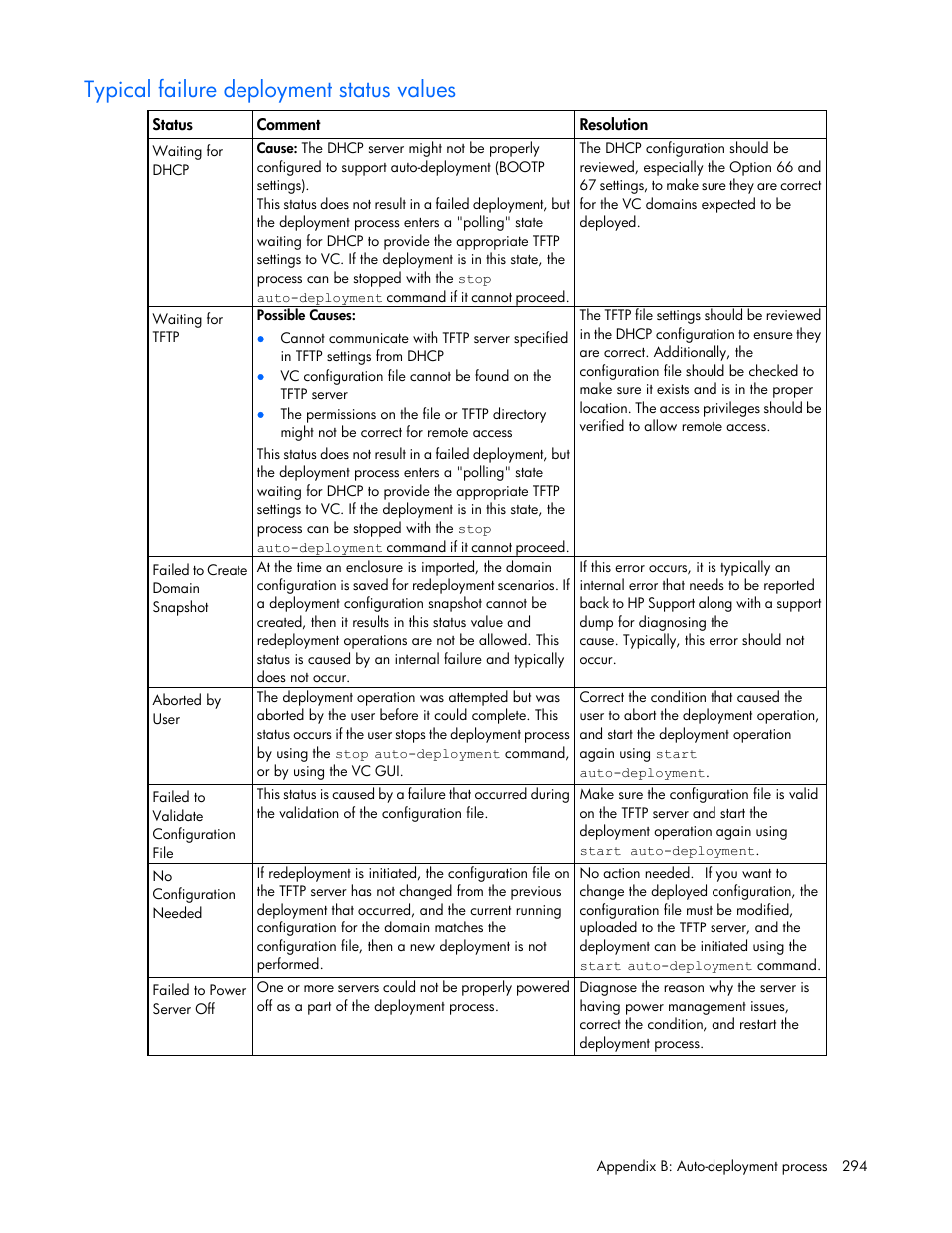 Typical failure deployment status values | HP Virtual Connect 8Gb 20-port Fibre Channel Module for c-Class BladeSystem User Manual | Page 294 / 317