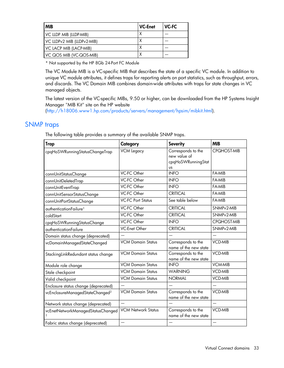 Snmp traps | HP Virtual Connect 8Gb 20-port Fibre Channel Module for c-Class BladeSystem User Manual | Page 33 / 317