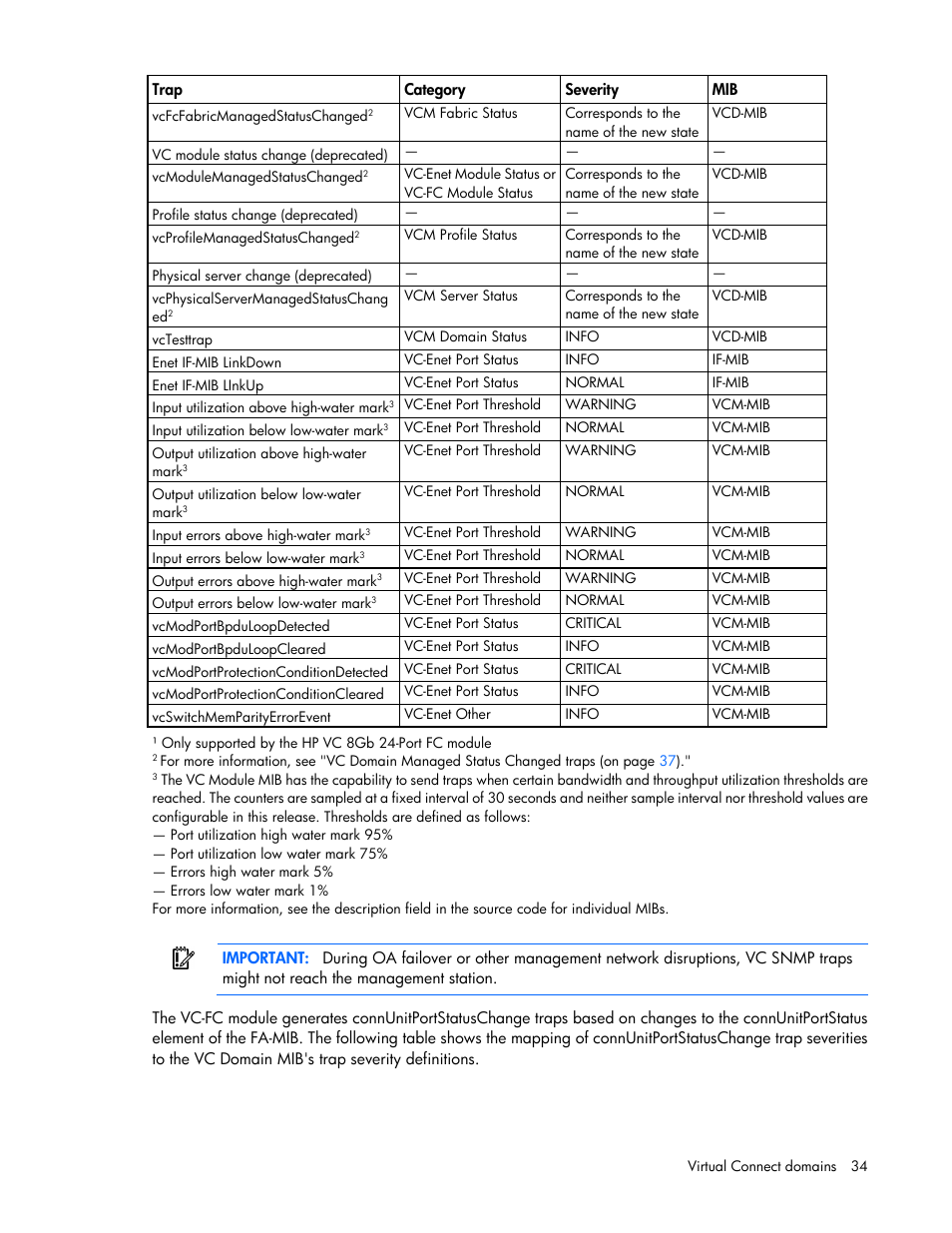 HP Virtual Connect 8Gb 20-port Fibre Channel Module for c-Class BladeSystem User Manual | Page 34 / 317