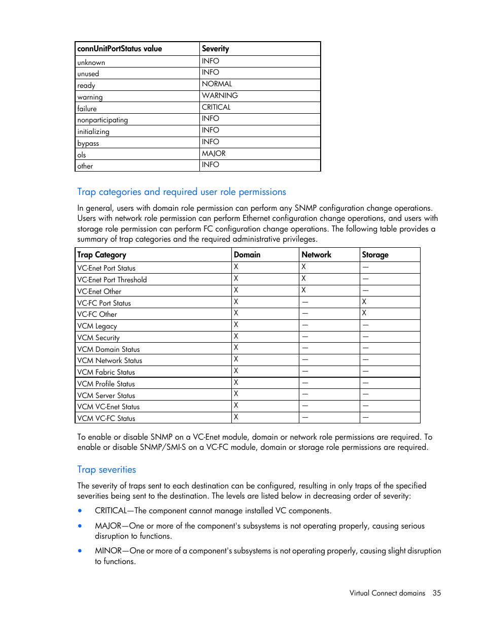 Trap categories and required user role permissions, Trap severities | HP Virtual Connect 8Gb 20-port Fibre Channel Module for c-Class BladeSystem User Manual | Page 35 / 317