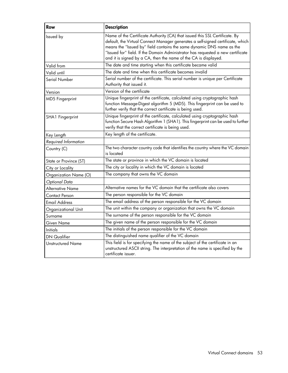 HP Virtual Connect 8Gb 20-port Fibre Channel Module for c-Class BladeSystem User Manual | Page 53 / 317