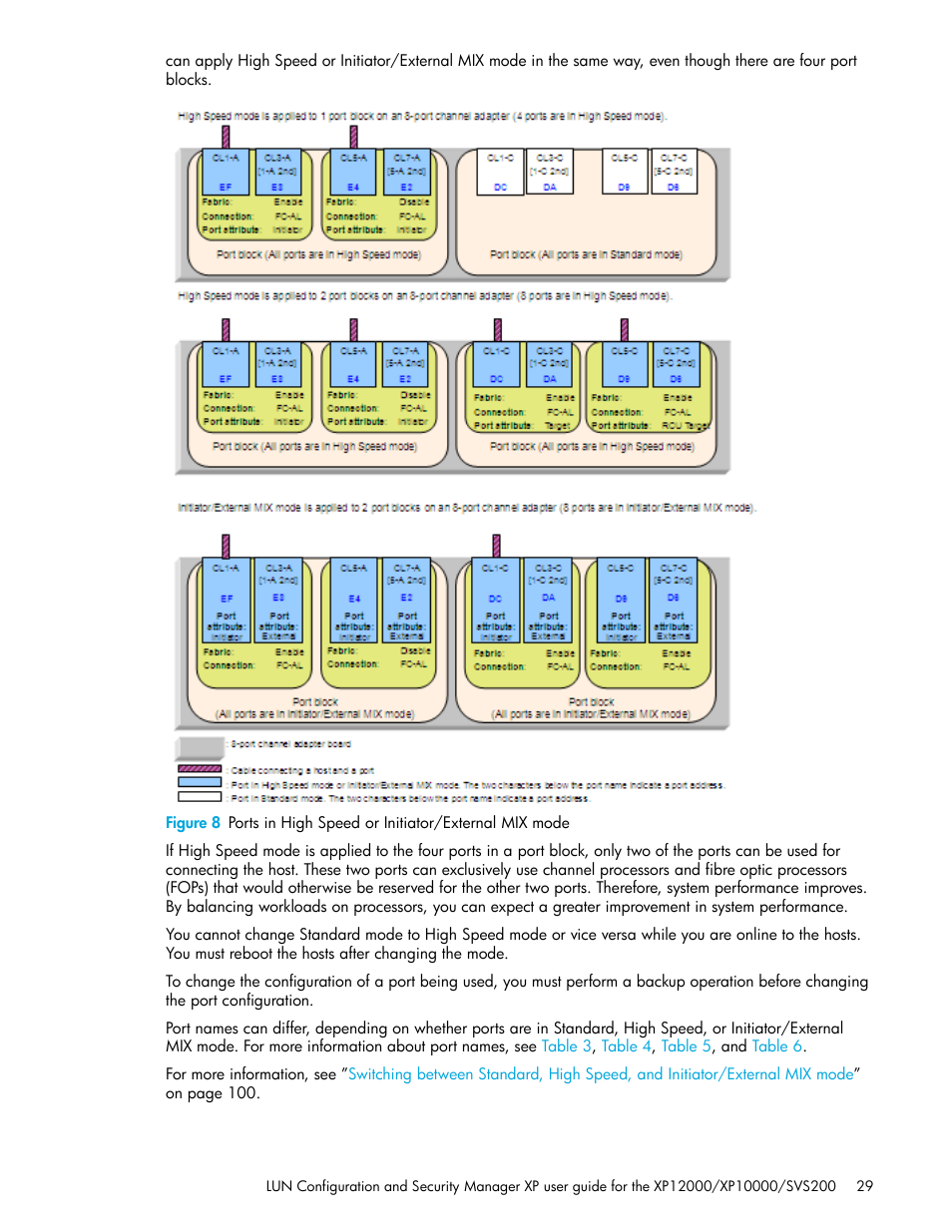 HP StorageWorks XP Remote Web Console Software User Manual | Page 29 / 198