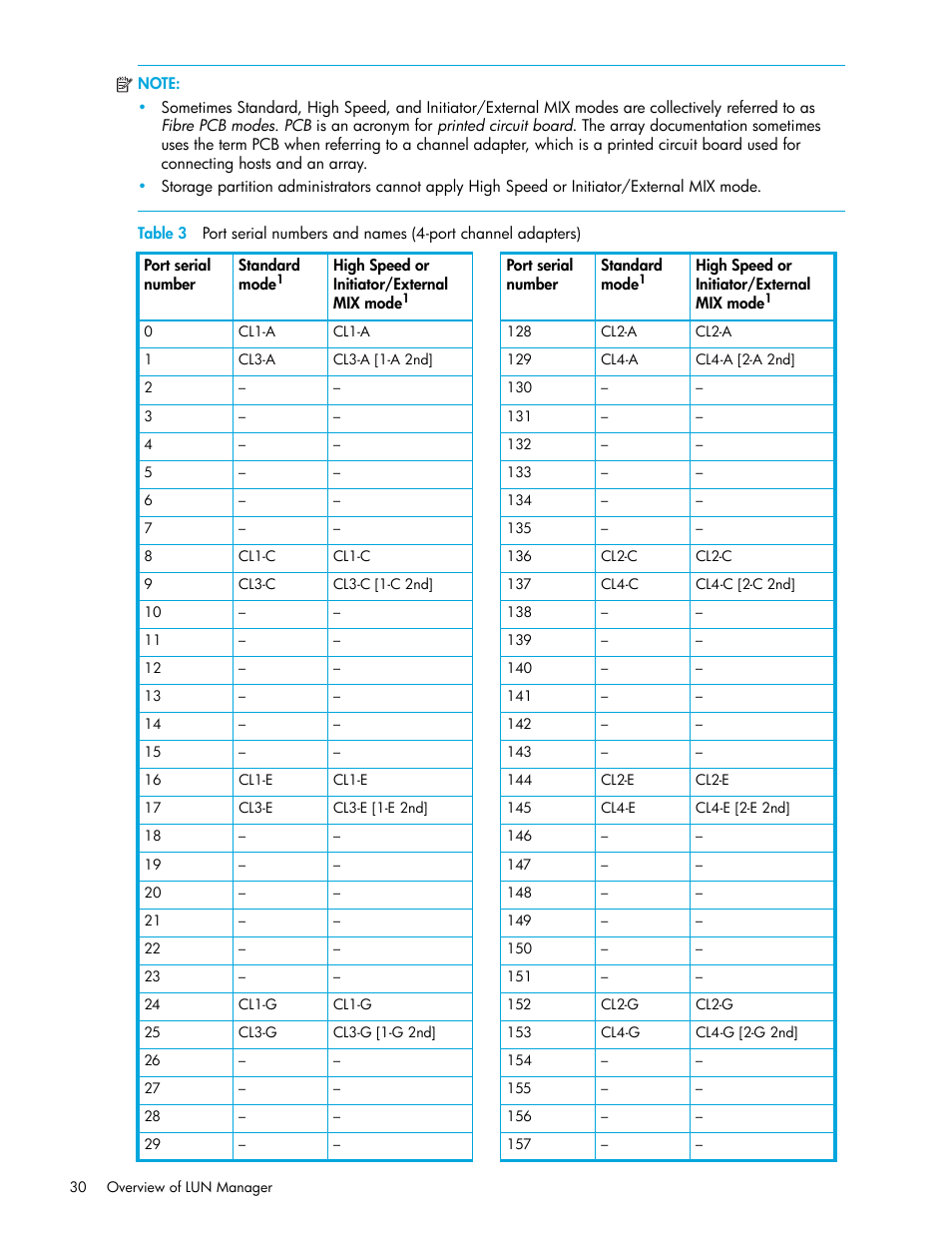 Table 3 | HP StorageWorks XP Remote Web Console Software User Manual | Page 30 / 198