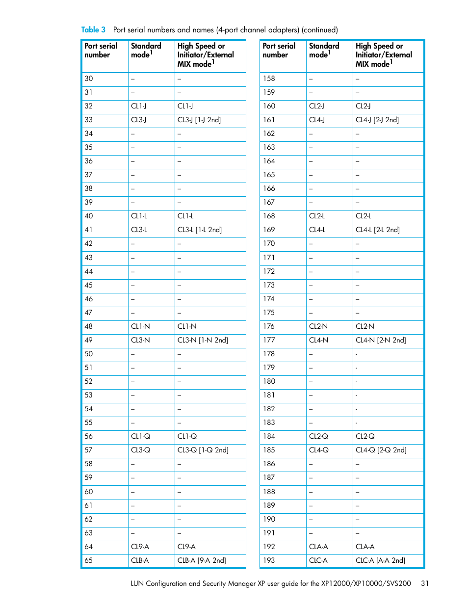 HP StorageWorks XP Remote Web Console Software User Manual | Page 31 / 198