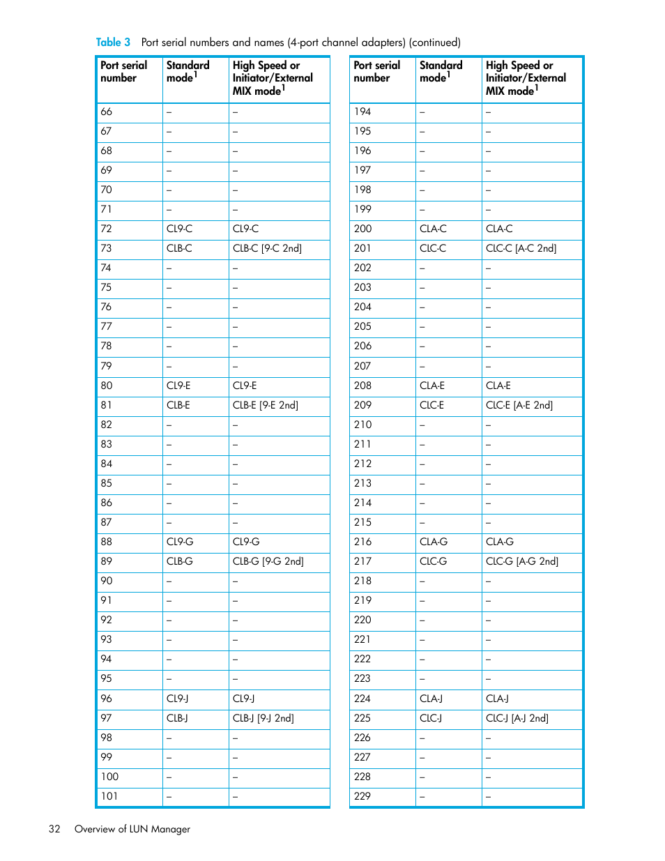 HP StorageWorks XP Remote Web Console Software User Manual | Page 32 / 198