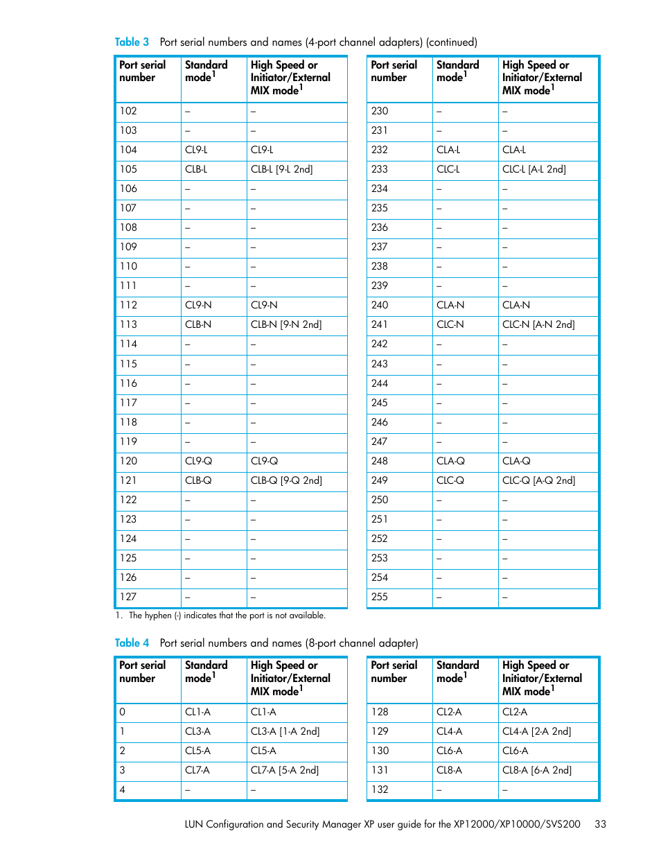 Table 4 | HP StorageWorks XP Remote Web Console Software User Manual | Page 33 / 198