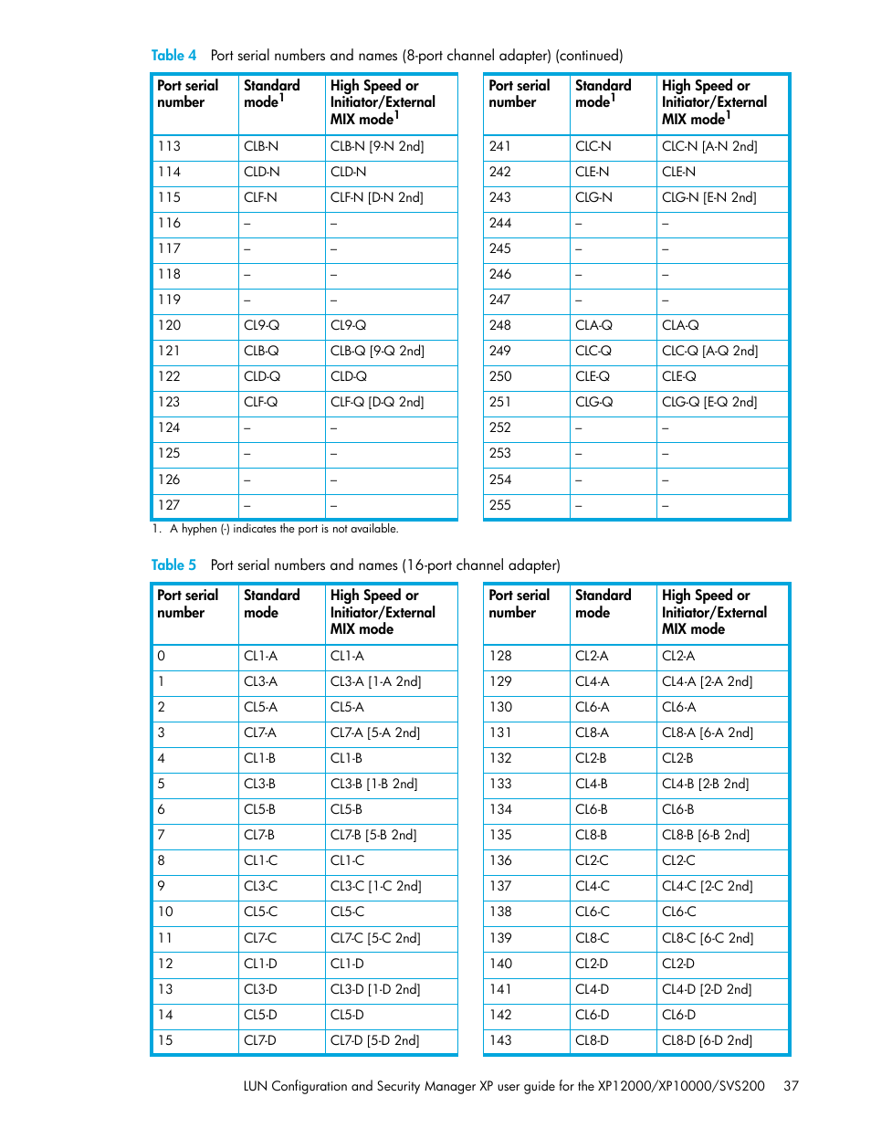 Table 5 | HP StorageWorks XP Remote Web Console Software User Manual | Page 37 / 198