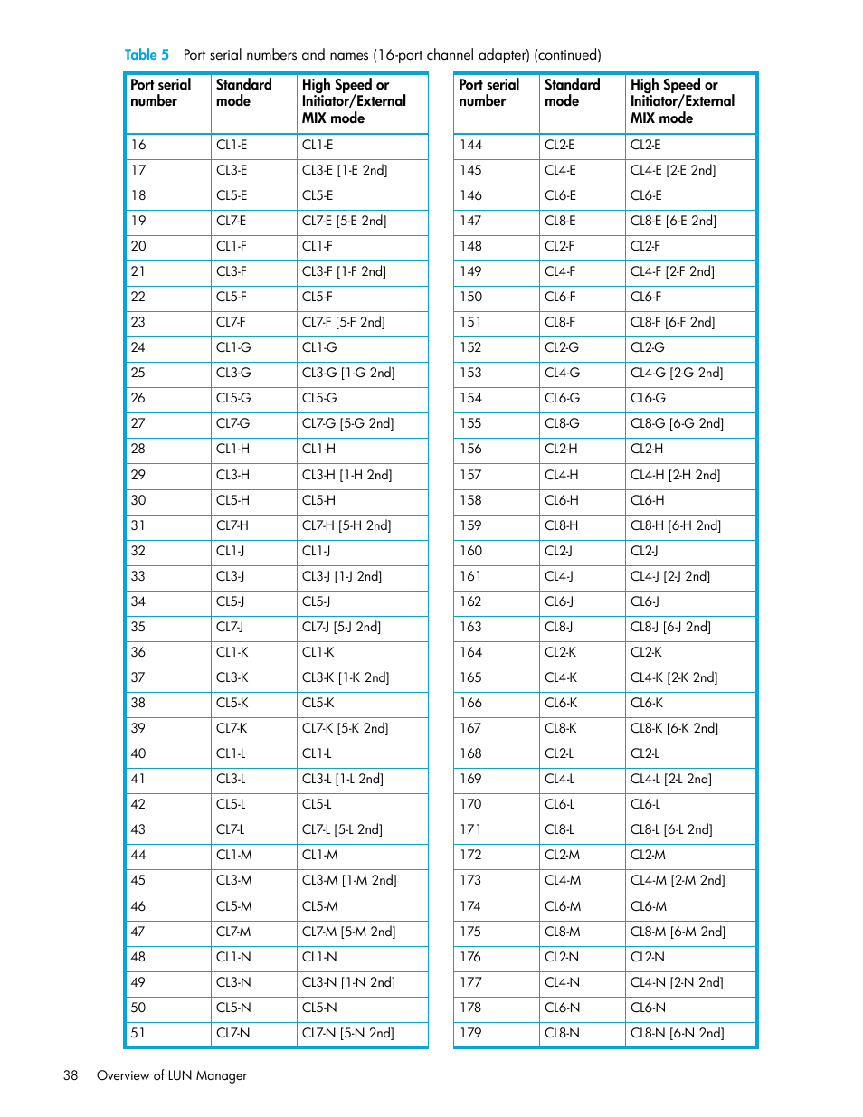 HP StorageWorks XP Remote Web Console Software User Manual | Page 38 / 198