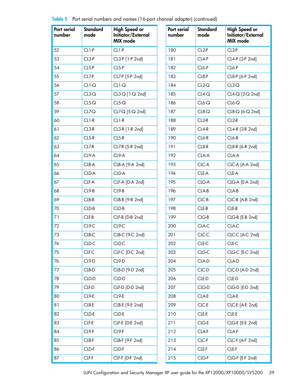 HP StorageWorks XP Remote Web Console Software User Manual | Page 39 / 198