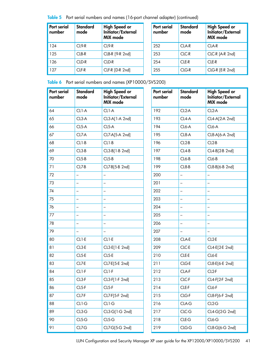 6 port serial numbers and names (xp10000/svs200), Table 6 | HP StorageWorks XP Remote Web Console Software User Manual | Page 41 / 198