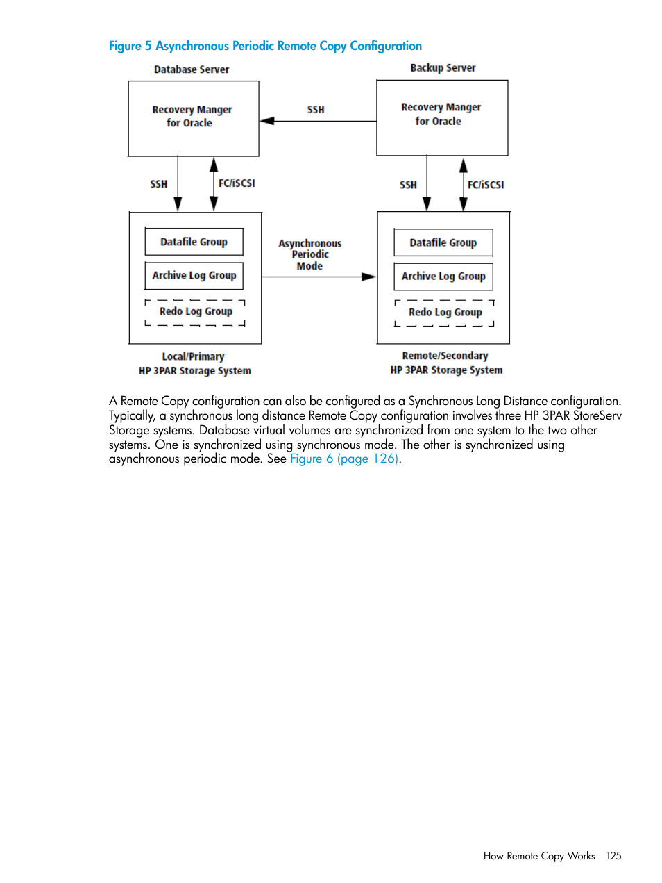 HP 3PAR Application Software Suite for Oracle User Manual | Page 125 / 223