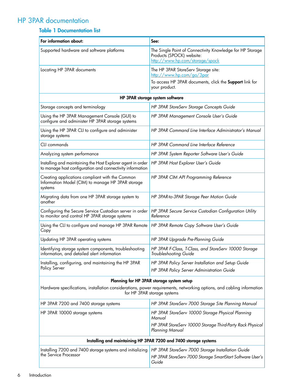 Hp 3par documentation | HP 3PAR Host Explorer Software User Manual | Page 6 / 34