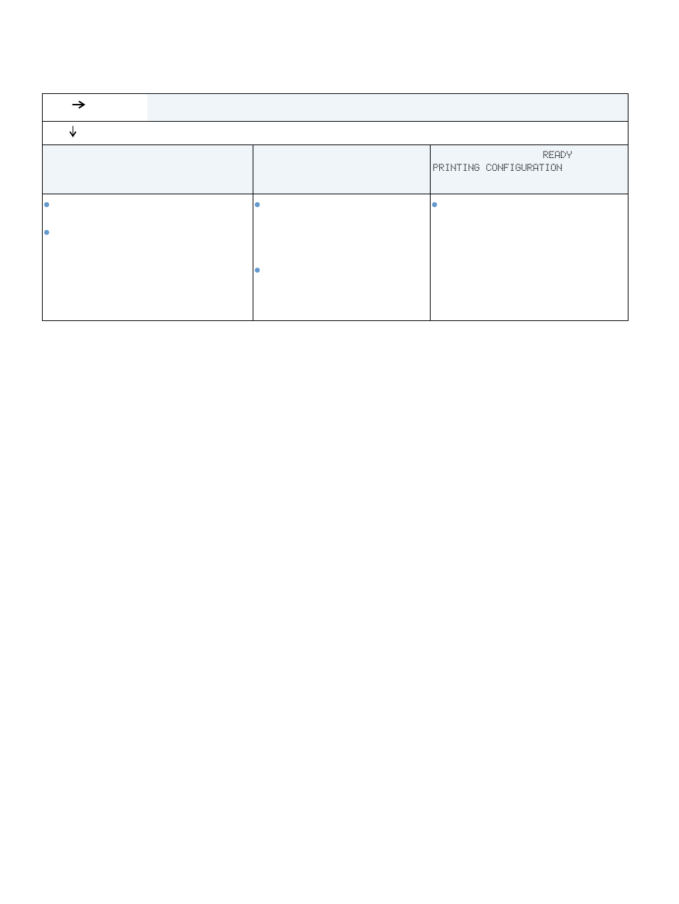 Step, 2 can you print a configuration page | HP LaserJet 4300 Printer series User Manual | Page 134 / 218