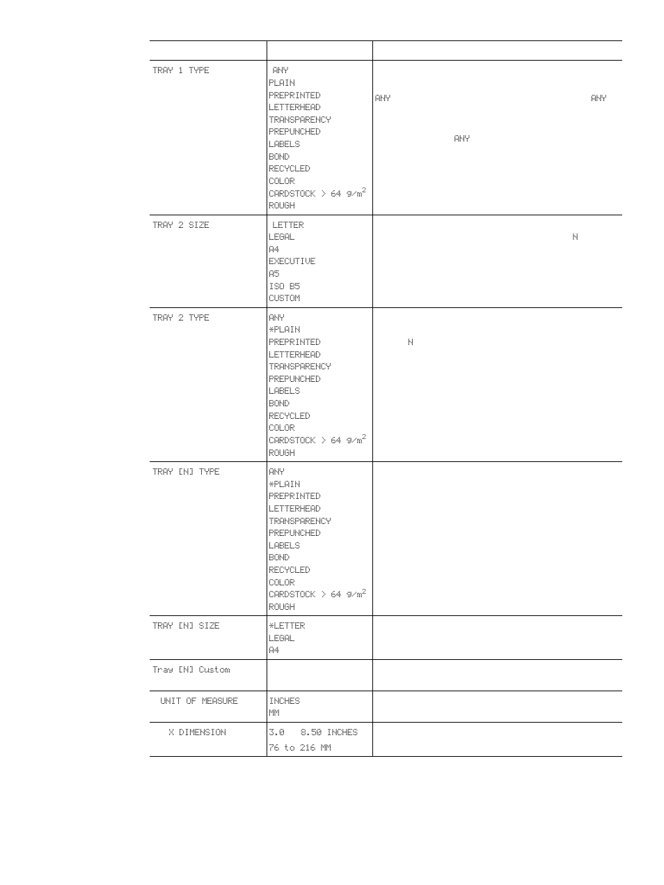 HP LaserJet 4300 Printer series User Manual | Page 157 / 218