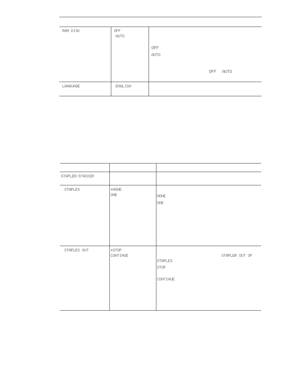 Output setup submenu | HP LaserJet 4300 Printer series User Manual | Page 166 / 218