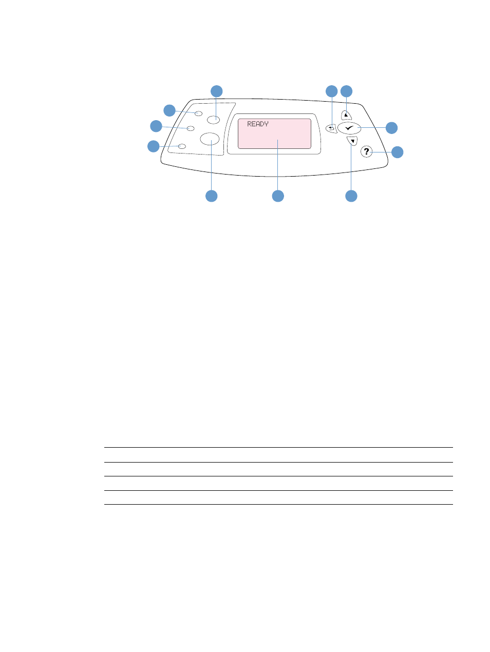 Control panel layout, Control panel lights | HP LaserJet 4300 Printer series User Manual | Page 26 / 218