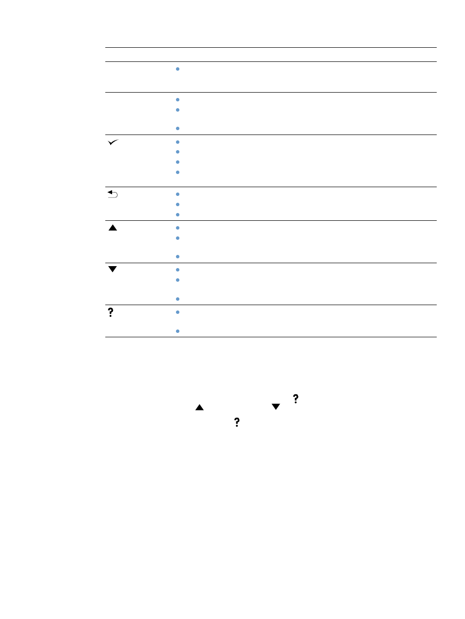 Control panel buttons, Using the printer help (?) system | HP LaserJet 4300 Printer series User Manual | Page 27 / 218