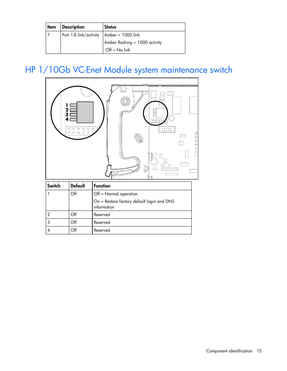 Hp 1/10gb vc-enet module system maintenance switch | HP Virtual Connect 1.10Gb-F Ethernet Module for c-Class BladeSystem User Manual | Page 15 / 242