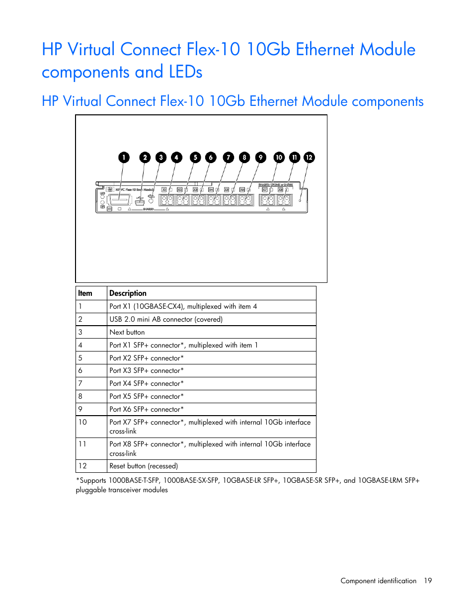 HP Virtual Connect 1.10Gb-F Ethernet Module for c-Class BladeSystem User Manual | Page 19 / 242