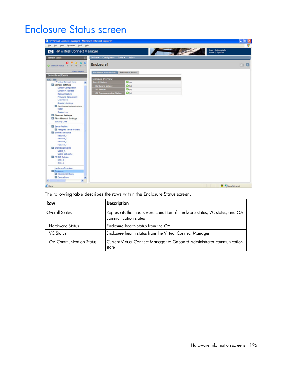 Enclosure status screen | HP Virtual Connect 1.10Gb-F Ethernet Module for c-Class BladeSystem User Manual | Page 196 / 242