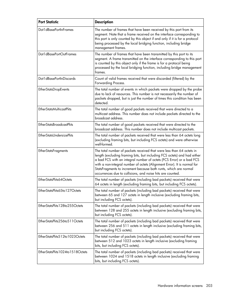 HP Virtual Connect 1.10Gb-F Ethernet Module for c-Class BladeSystem User Manual | Page 203 / 242