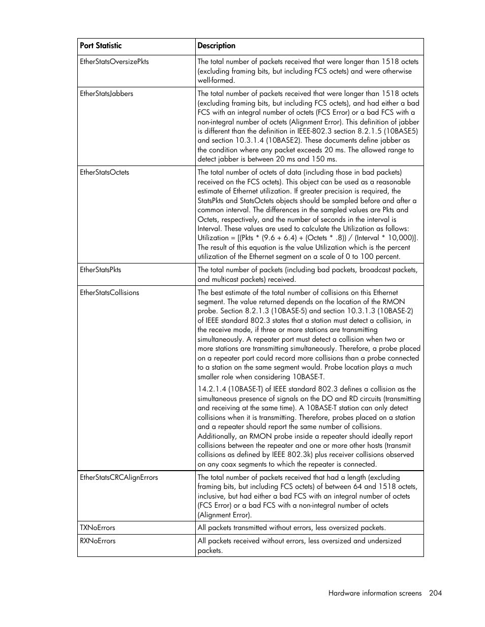 HP Virtual Connect 1.10Gb-F Ethernet Module for c-Class BladeSystem User Manual | Page 204 / 242