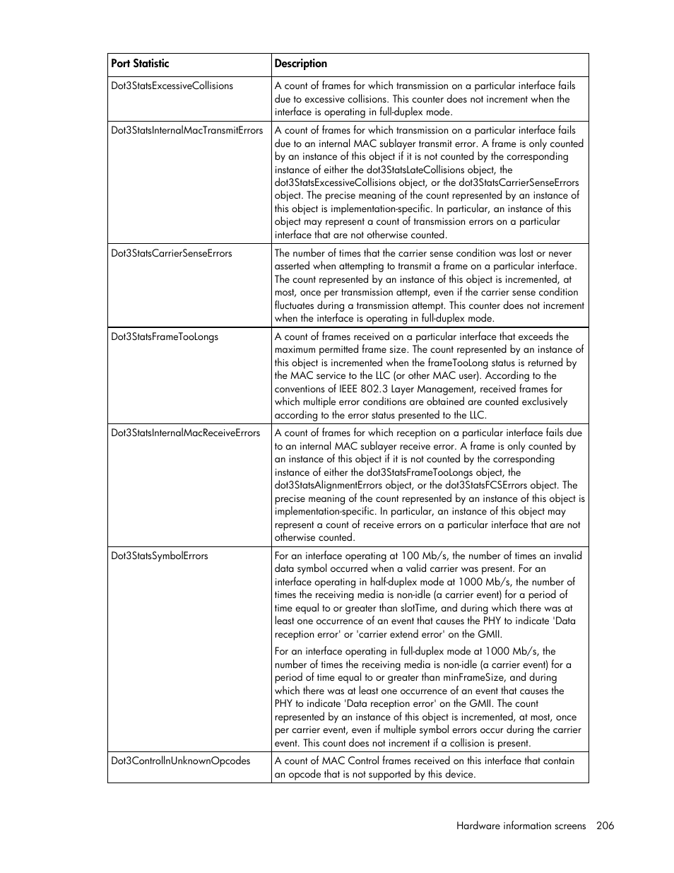 HP Virtual Connect 1.10Gb-F Ethernet Module for c-Class BladeSystem User Manual | Page 206 / 242