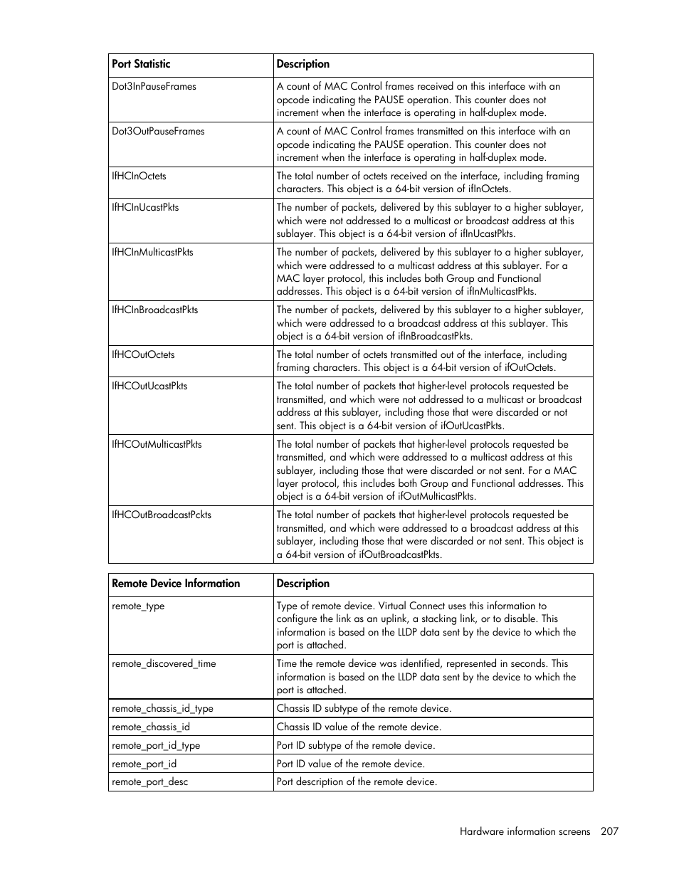 HP Virtual Connect 1.10Gb-F Ethernet Module for c-Class BladeSystem User Manual | Page 207 / 242
