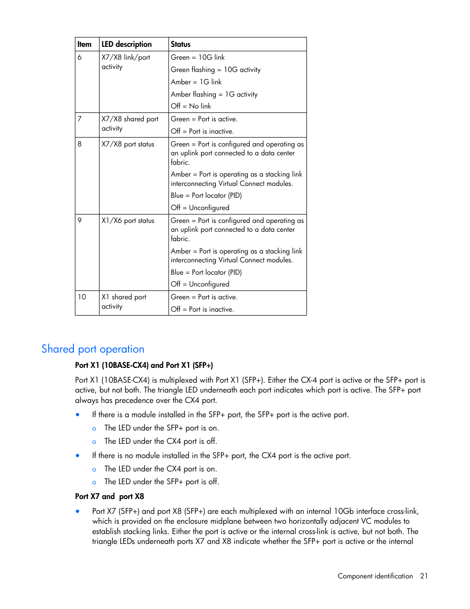 Shared port operation | HP Virtual Connect 1.10Gb-F Ethernet Module for c-Class BladeSystem User Manual | Page 21 / 242
